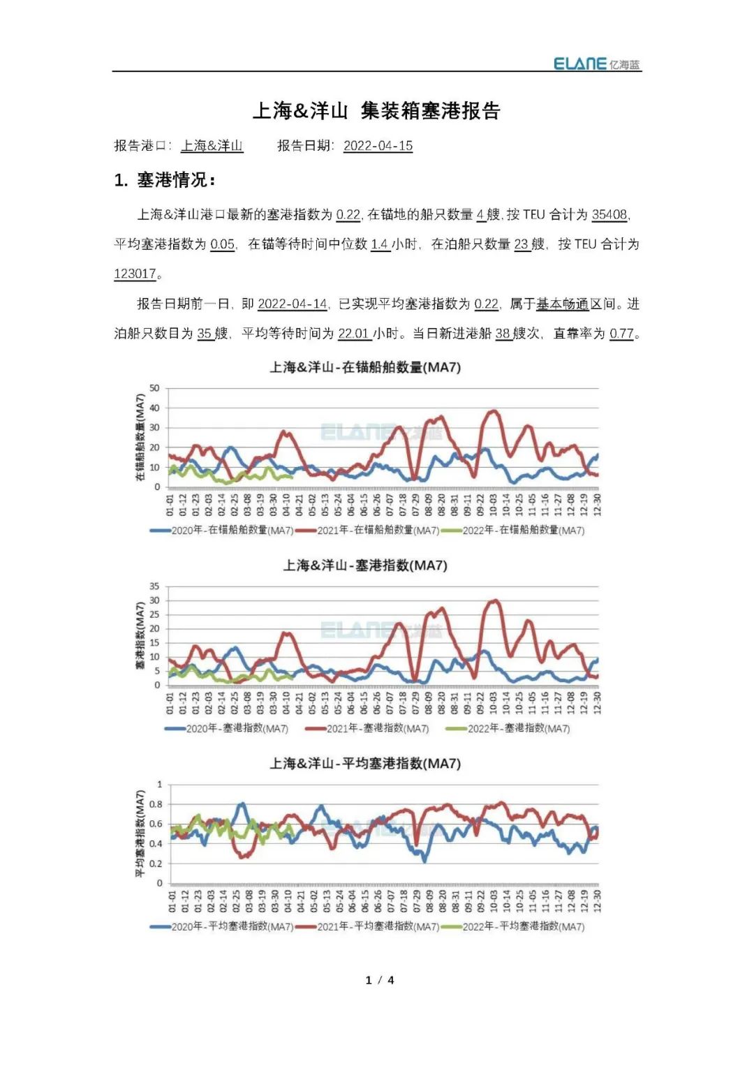 真的有1862艘集裝箱船在擁堵嗎？我國港口真的被堵爆了嗎？