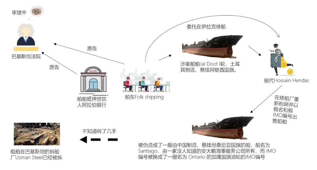 一油輪在船廠維修時被偷走，發(fā)現(xiàn)時已經(jīng)在巴基斯坦拆船廠....