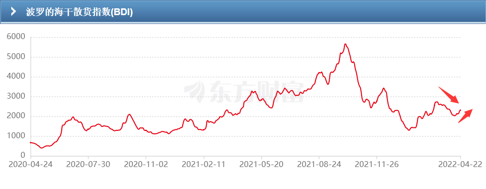 盡管有市場風(fēng)險，但干散貨船東今年大概率仍將賺大錢！