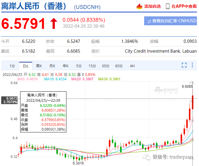 人民幣能不能破“7”？