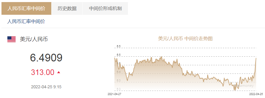 人民幣能不能破“7”？