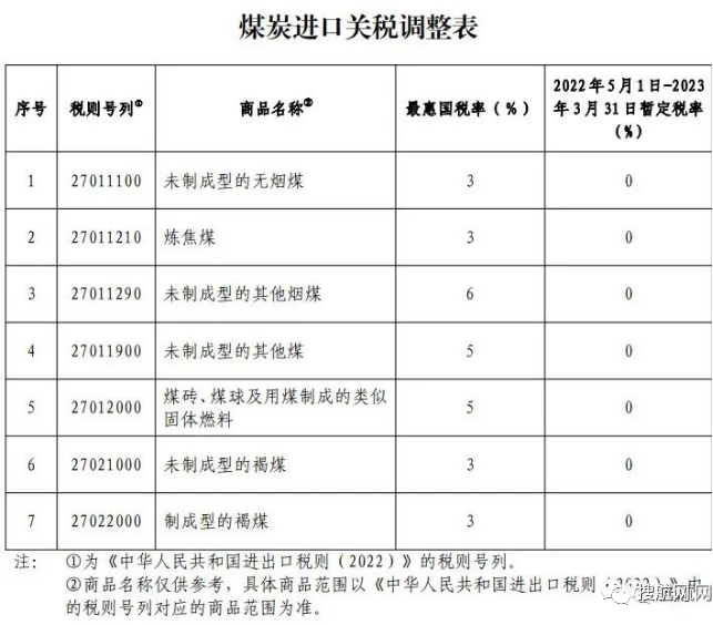 5月起，這些重要外貿(mào)新規(guī)開始實(shí)施！