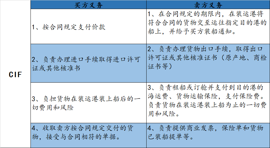 貨物想從哪個(gè)港口走，中國(guó)貨主或許做不了主