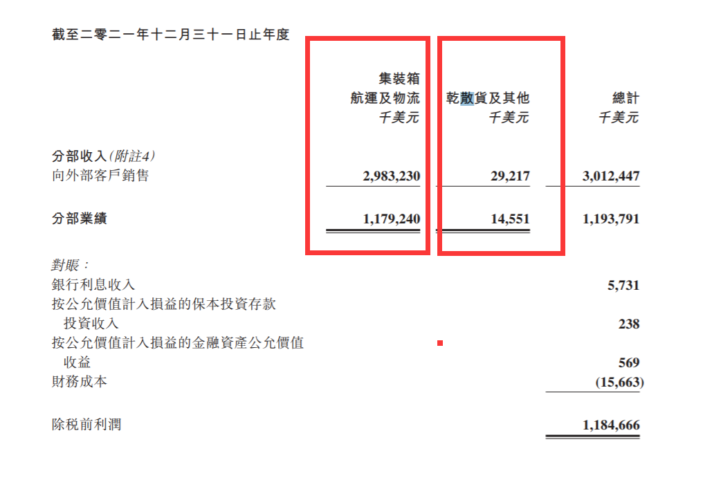 海豐將賣光最后5艘干散貨船舶，徹底退出干散航業(yè)