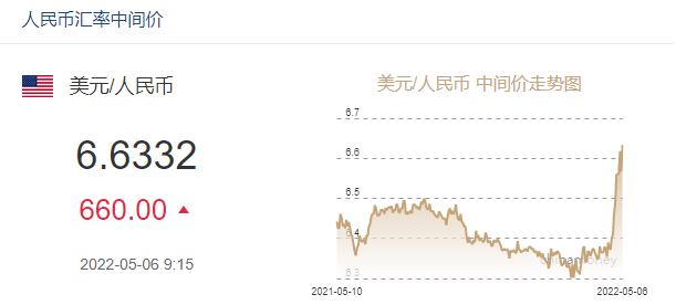 風(fēng)云突變！道指狂瀉超1000點(diǎn)！人民幣沖破6.73！美股集體暴跌！發(fā)生了什么？