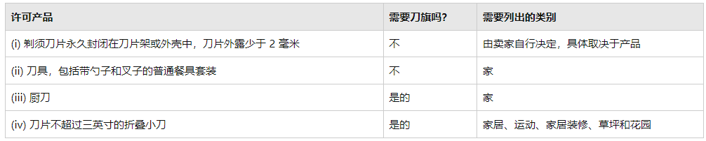 5月19日起！這類商品將被亞馬遜禁止上架！