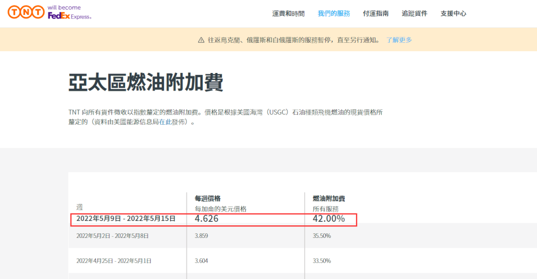 再創(chuàng)新高！這四個物流巨頭，又大幅上調(diào)燃油附加費！