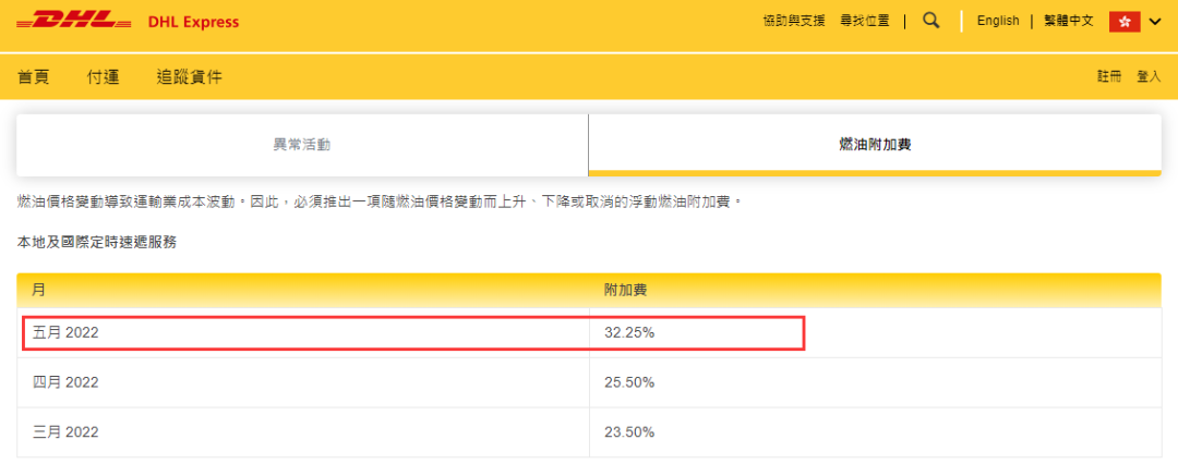 再創(chuàng)新高！這四個物流巨頭，又大幅上調(diào)燃油附加費！