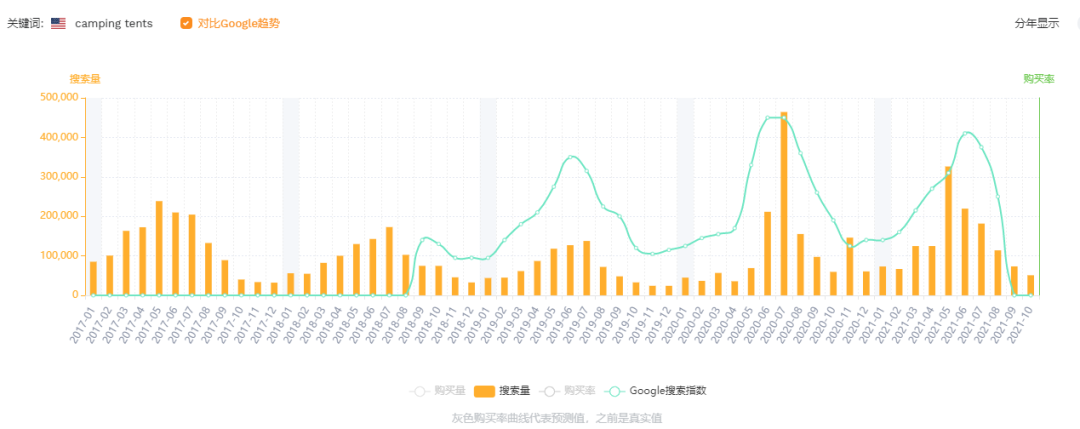 火出圈的露營經(jīng)濟(jì)，賣家能趕上嗎？
