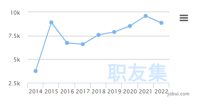 月薪已超亞馬遜運營！這個跨境崗位太吃香了，深圳需求量3800+