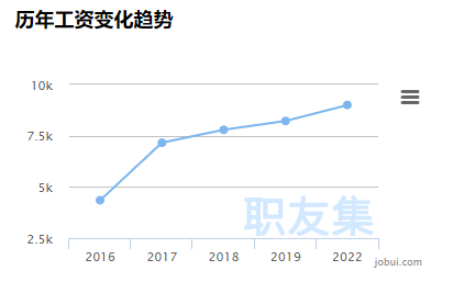 月薪已超亞馬遜運營！這個跨境崗位太吃香了，深圳需求量3800+