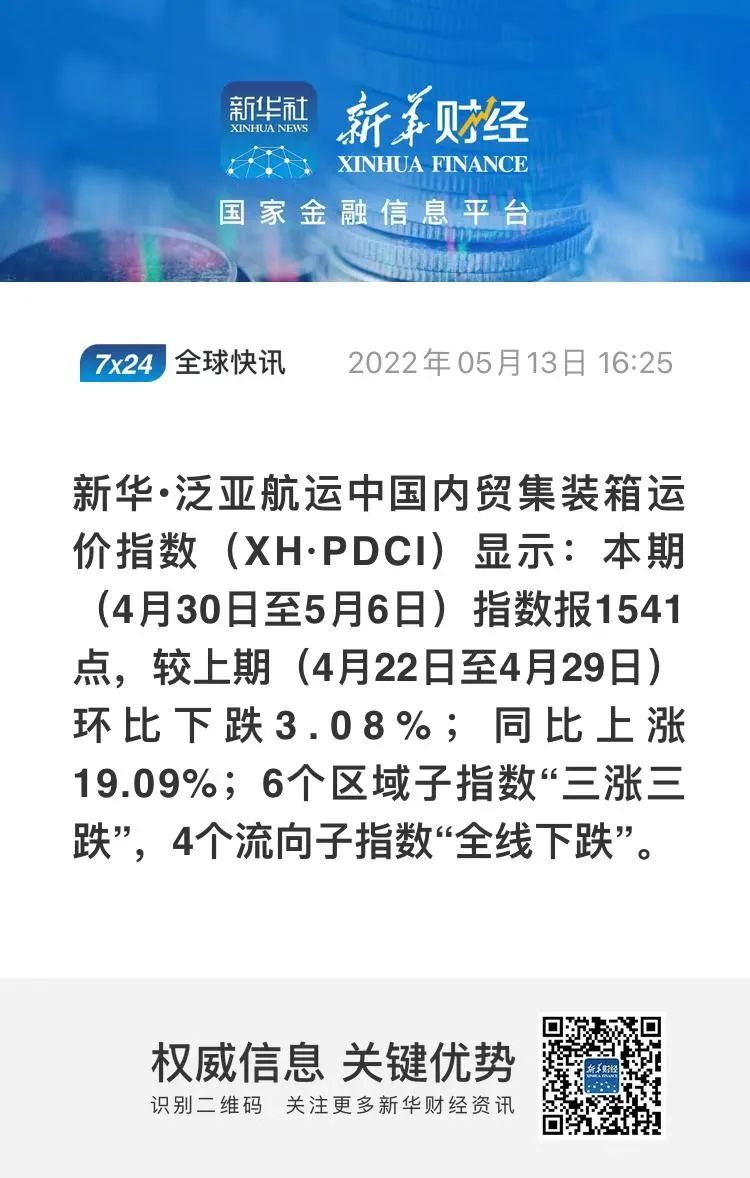 下跌3.08%，新華·泛亞航運(yùn)中國內(nèi)貿(mào)集裝箱運(yùn)價(jià)指數(shù)（XH·PDCI）2022年4月30日至5月6日