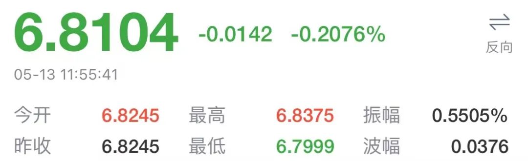 全球匯市動蕩加?。∪嗣駧攀?.83，盧布竟意外成今年表現(xiàn)最佳的貨幣！
