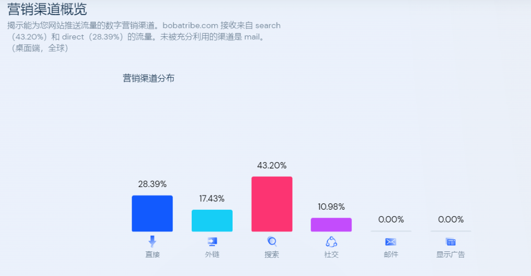 僅憑10秒，好評如潮！“波霸吸管”在 TikTok一夜爆紅