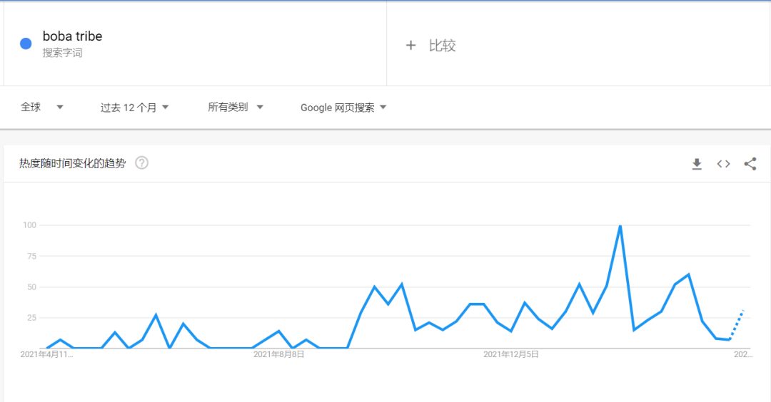 僅憑10秒，好評如潮！“波霸吸管”在 TikTok一夜爆紅
