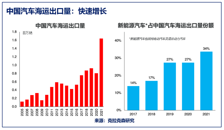 這種船，租金打破08年紀(jì)錄，創(chuàng)下歷史新高！