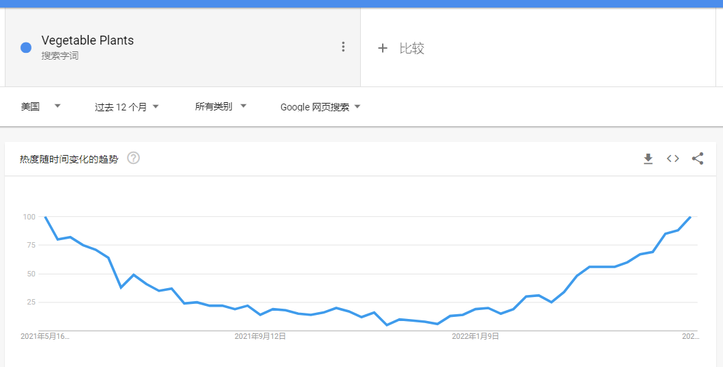 種菜神器火了！老祖宗手藝在海外“人傳人”