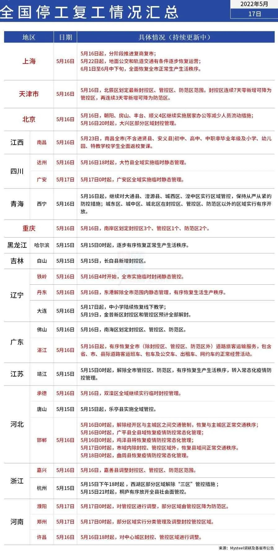 注意！疫情突襲，多省市停工停運(yùn)！工廠遭重創(chuàng)，服裝巨頭面臨巨大壓力。。。
