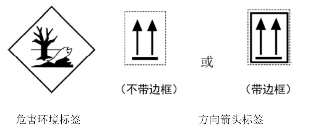 6月1日正式實施！解讀出口危險貨物包裝檢驗新標準