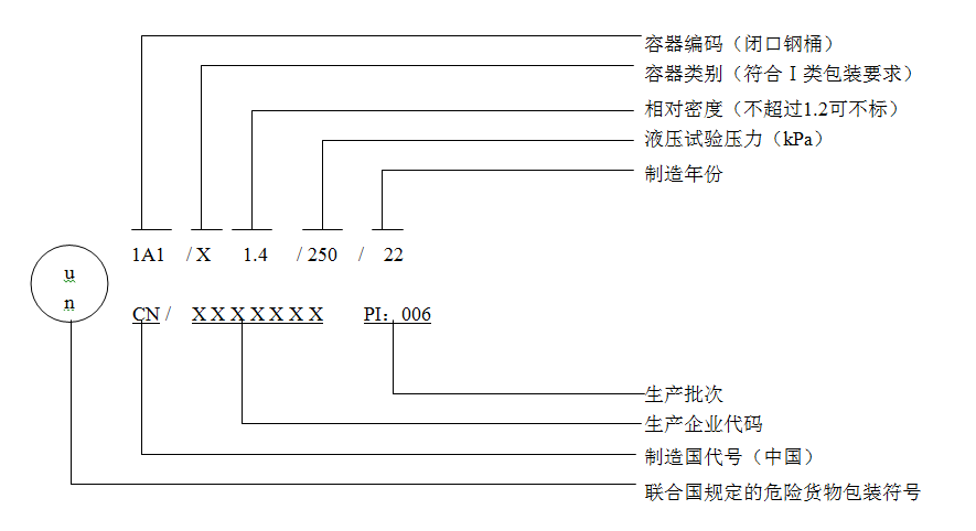 6月1日正式實施！解讀出口危險貨物包裝檢驗新標準