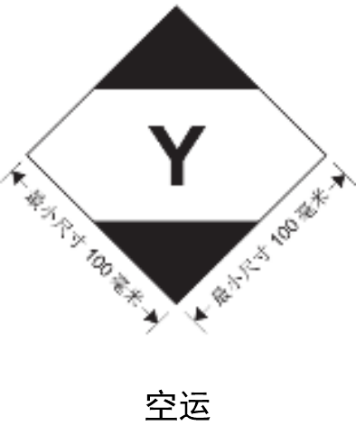 6月1日正式實施！解讀出口危險貨物包裝檢驗新標準