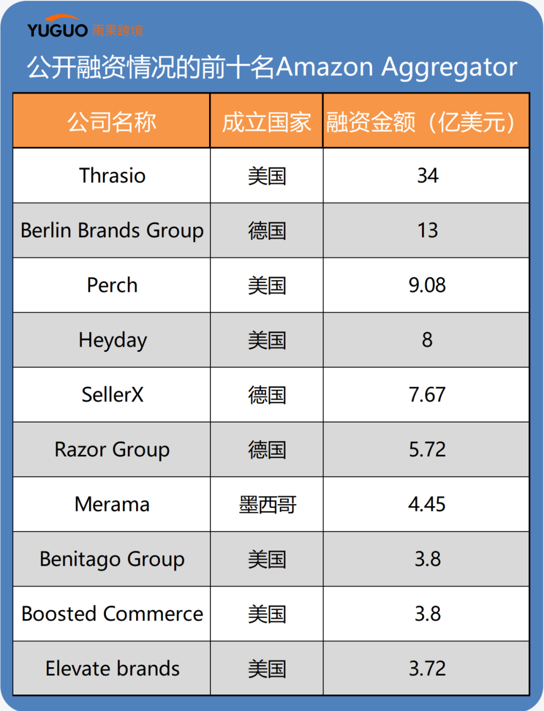 抄襲、貶低！亞馬遜聚合商也開始卷了