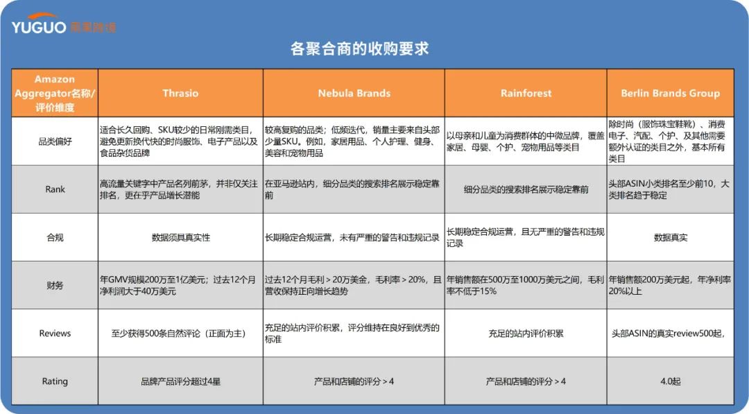 抄襲、貶低！亞馬遜聚合商也開始卷了