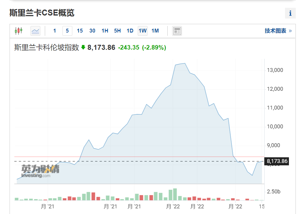 爆雷！這個國家，100萬美元都難找，大違約?。? data-filename=