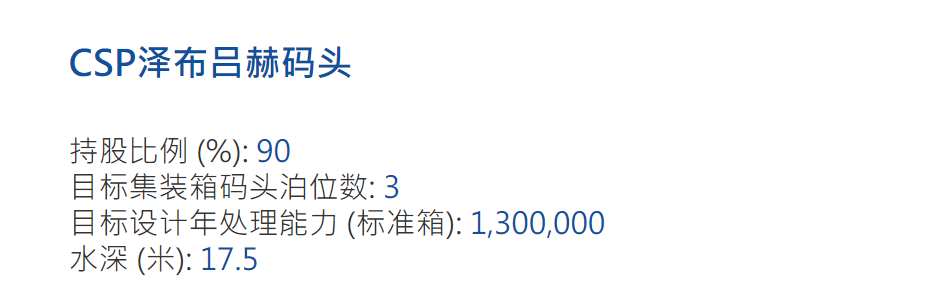 中遠海運港口收購澤布呂赫碼頭5%股權，股比回升至90%