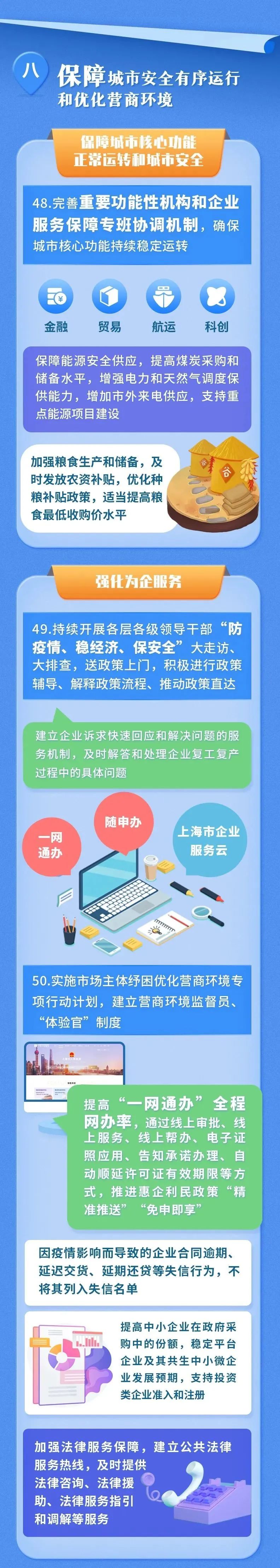 上海6月1日起全面復(fù)工復(fù)產(chǎn)！多措并舉暢通物流運(yùn)輸通道、減免費(fèi)用、穩(wěn)外貿(mào)