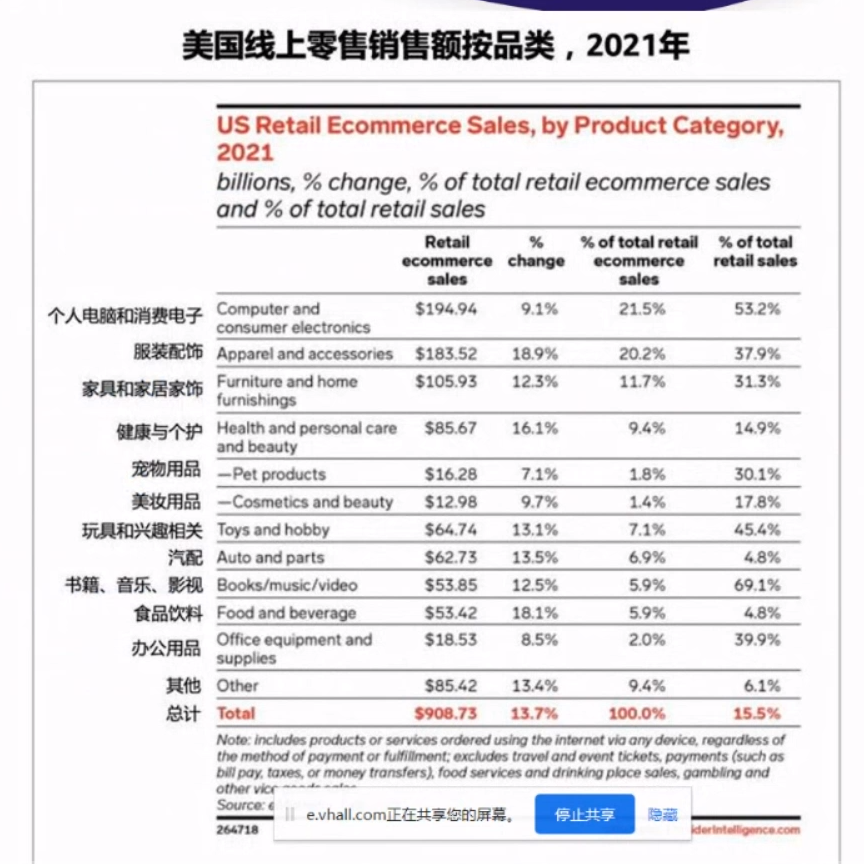 2022 Prime Day怎么做？爆款終極預(yù)測及打法解析