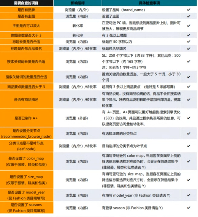 2022 Prime Day怎么做？爆款終極預(yù)測及打法解析