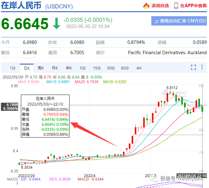 趕緊結(jié)匯