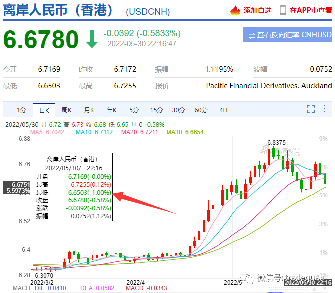 趕緊結(jié)匯