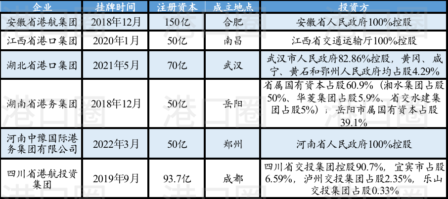 長(zhǎng)江八省市港口集團(tuán)整合，到底整了啥？