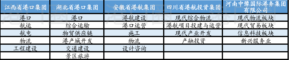 長(zhǎng)江八省市港口集團(tuán)整合，到底整了啥？