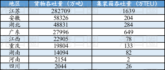 長(zhǎng)江八省市港口集團(tuán)整合，到底整了啥？
