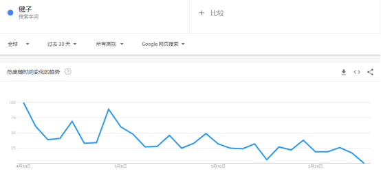 劉畊宏同款上架亞馬遜！大賣被喊話“快簽他”