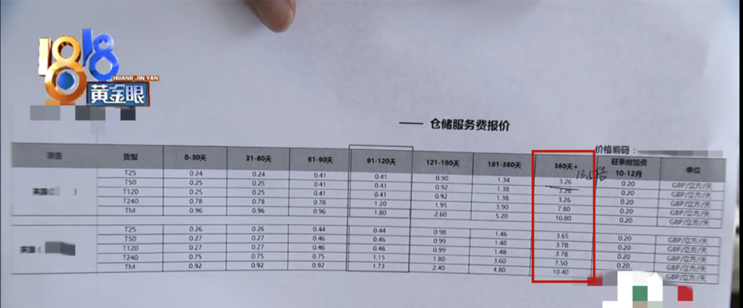 發(fā)霉、100%丟件、還收高價(jià)倉(cāng)儲(chǔ)費(fèi)！百萬損失全靠賣家擔(dān)？