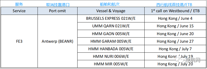 歐洲港口嚴重擁堵，大量集裝箱堆積！船公司發(fā)布亞歐航線航次調(diào)整及跳港通知