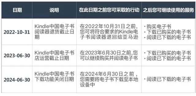 緊急！亞馬遜這個業(yè)務，將停止中國運營！