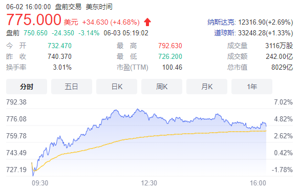 大裁員！此前剛要求員工：到辦公室上班，否則走人