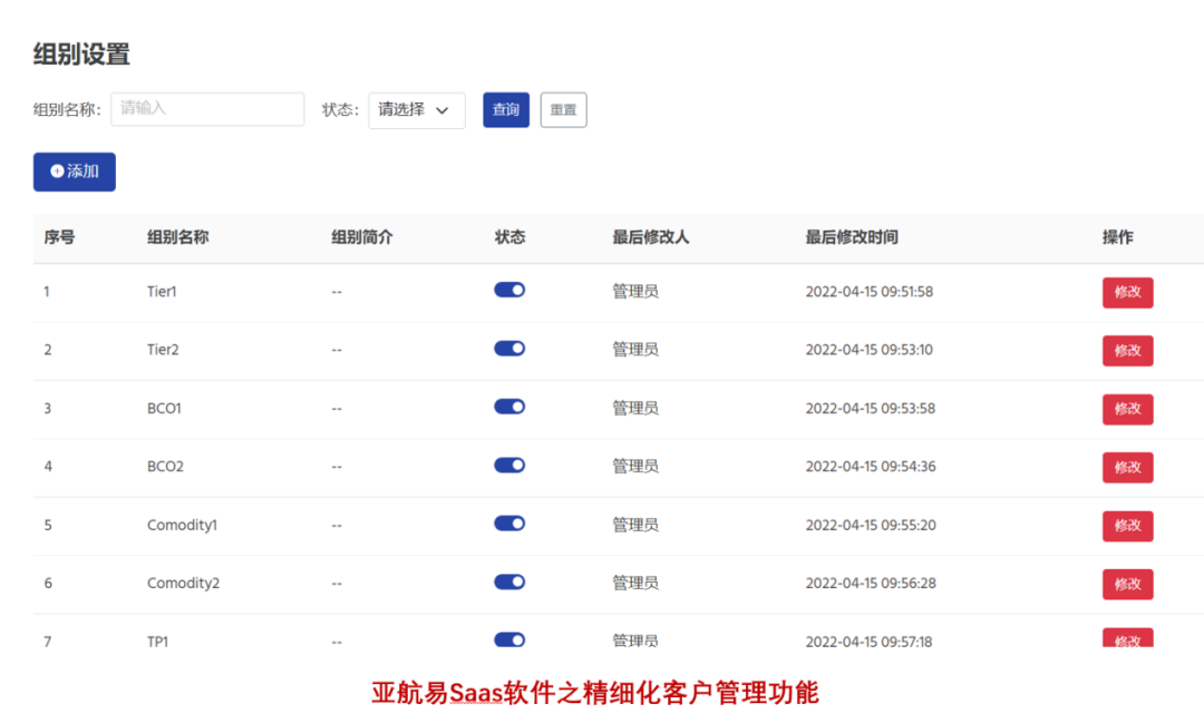 貨代銷售70%的時(shí)間都被報(bào)價(jià)和報(bào)船期浪費(fèi)掉了？如何破局？