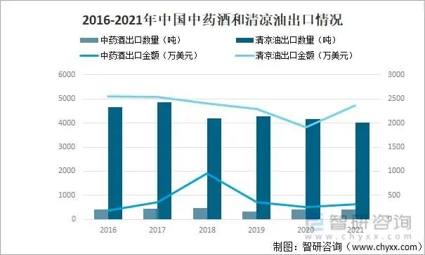一小瓶賣8美元，東方神油的銷售旺季來了