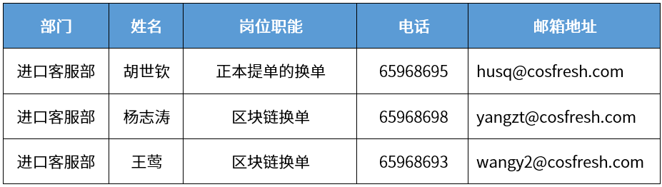 剛剛，中遠海運發(fā)布：關(guān)于調(diào)整上海浦西服務(wù)窗口的告客戶書