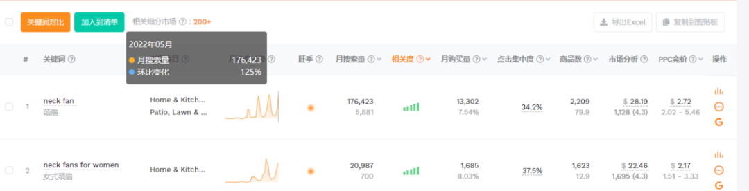 單個能賣400元，小風扇里的大生意