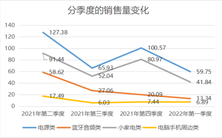 降至56%！亞馬遜營收占比銳減，澤寶：今年業(yè)務(wù)仍將收縮