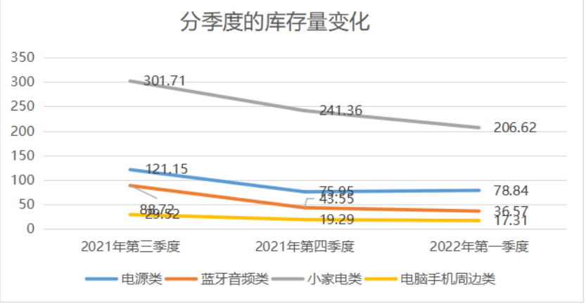降至56%！亞馬遜營收占比銳減，澤寶：今年業(yè)務(wù)仍將收縮