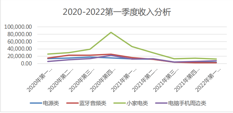 降至56%！亞馬遜營收占比銳減，澤寶：今年業(yè)務(wù)仍將收縮