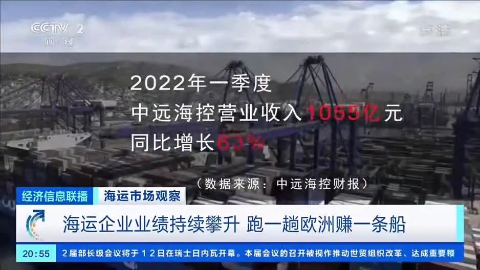 跑一趟歐洲賺一條船，海運企業(yè)業(yè)績持續(xù)攀升